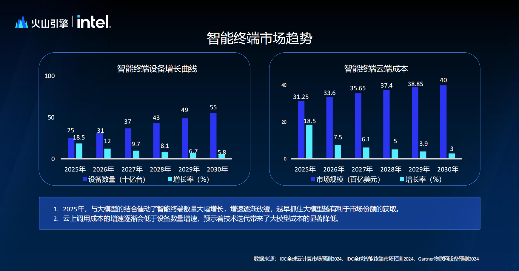 竞逐新能源汽车“智变”浪潮 深市智造企业点燃汽车零部件赛道革新引擎
