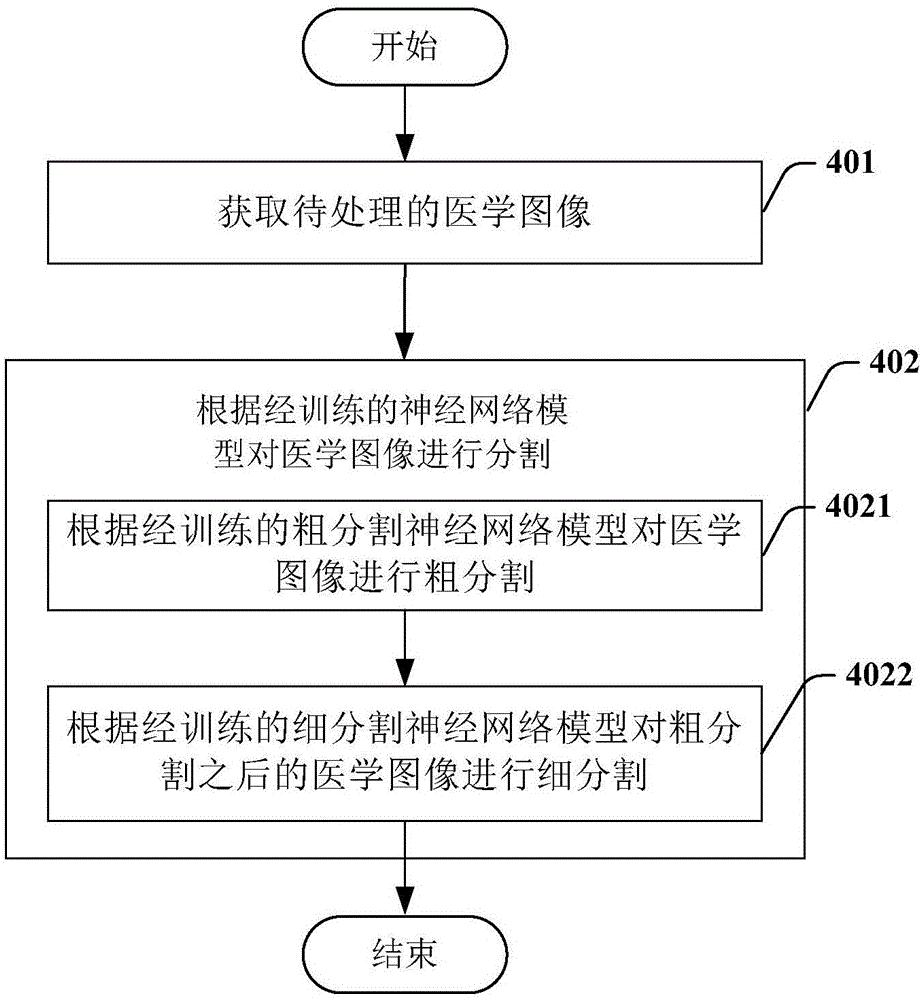 联影医疗获得发明专利授权：“医疗设备探测器的数据处理方法、装置、设备和介质”
