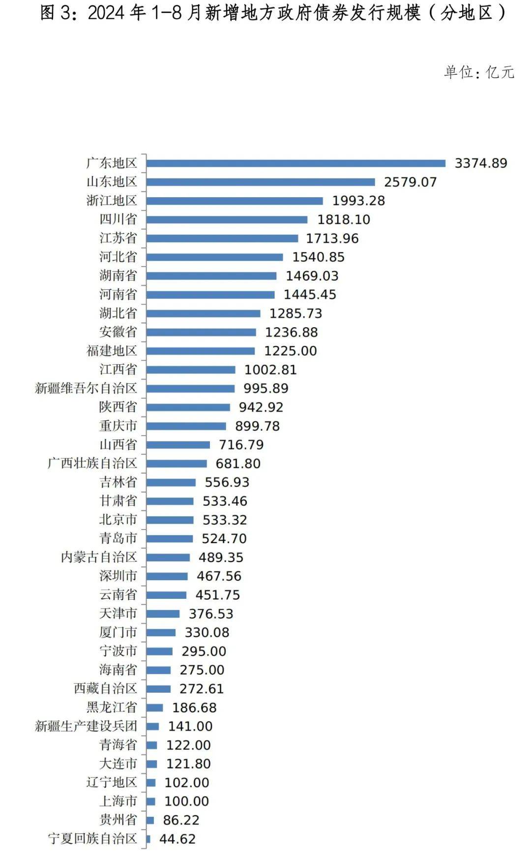 财政部：1-4月全国发行新增地方政府债券14927亿元