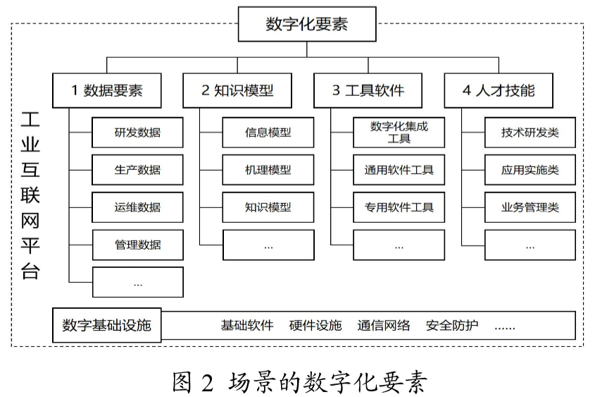 三部门发文推进电子信息制造业数字化转型