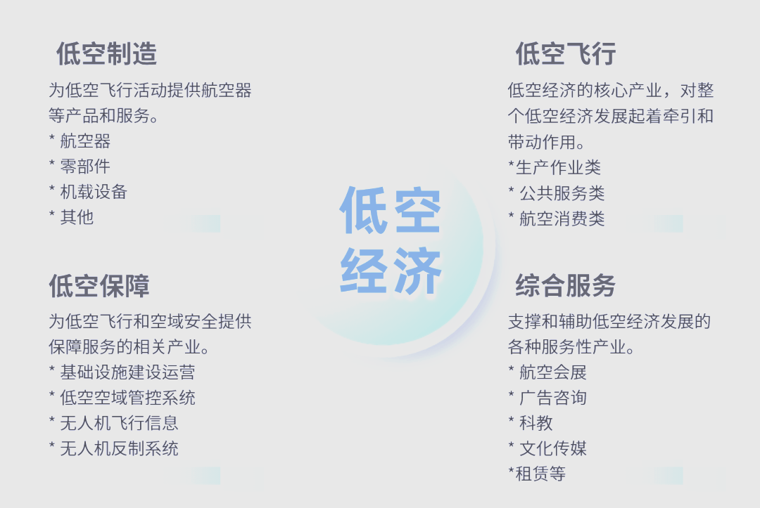 20余家低空经济企业牵手 共建低空应用场景示范基地