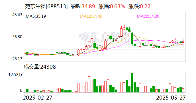 人福医药：黄体酮软胶囊获得药品注册证书