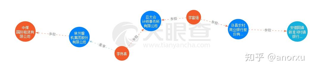 民生加银基金提拔两位高管均系大股东背景，多元化人才匮乏凸显