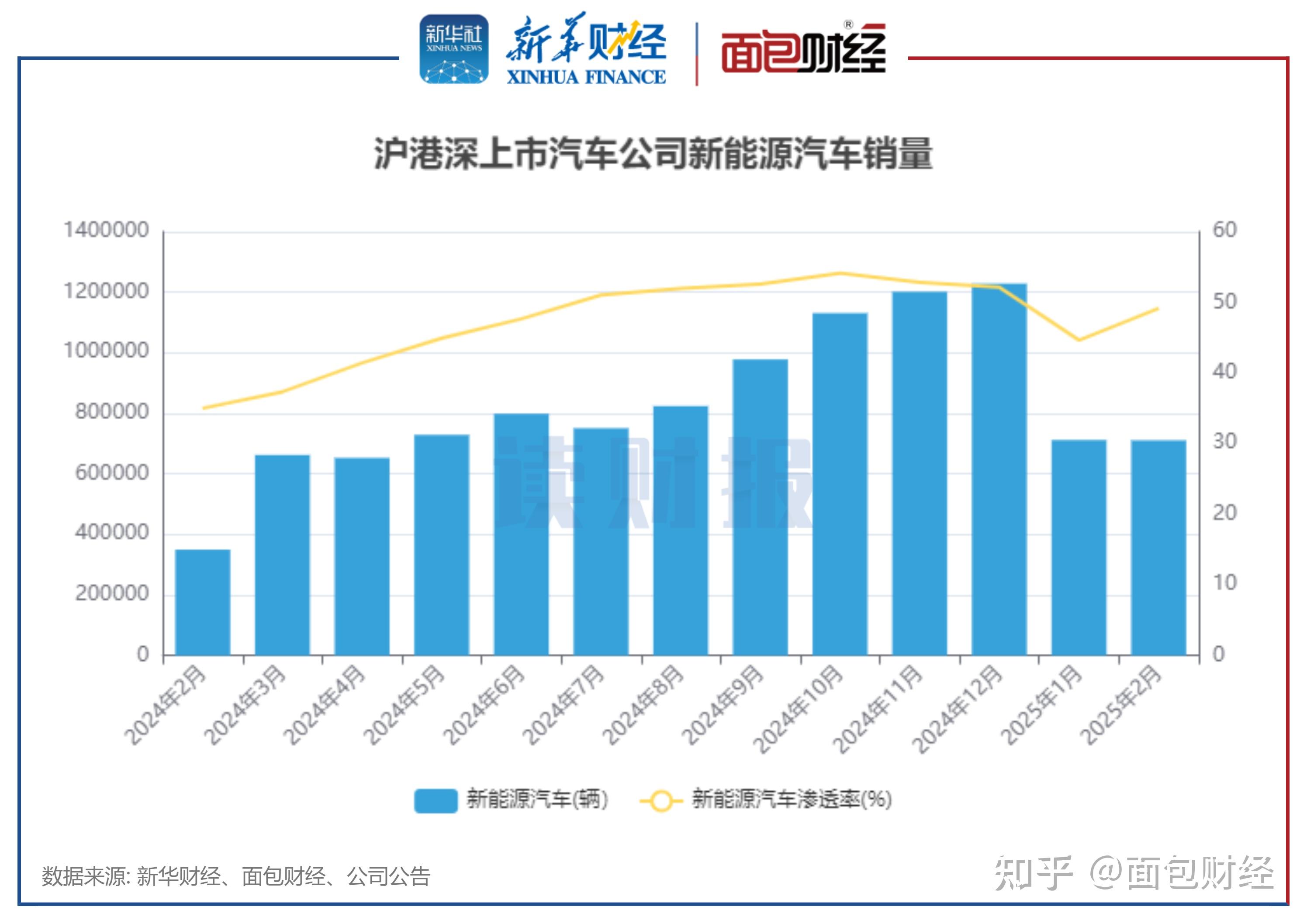 福田汽车：公司以自有资金参与认购北汽蓝谷股份