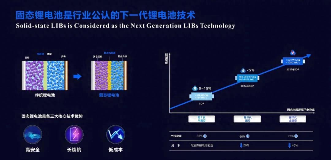 机构：关注固态电池行业格局变化带来的投资机会