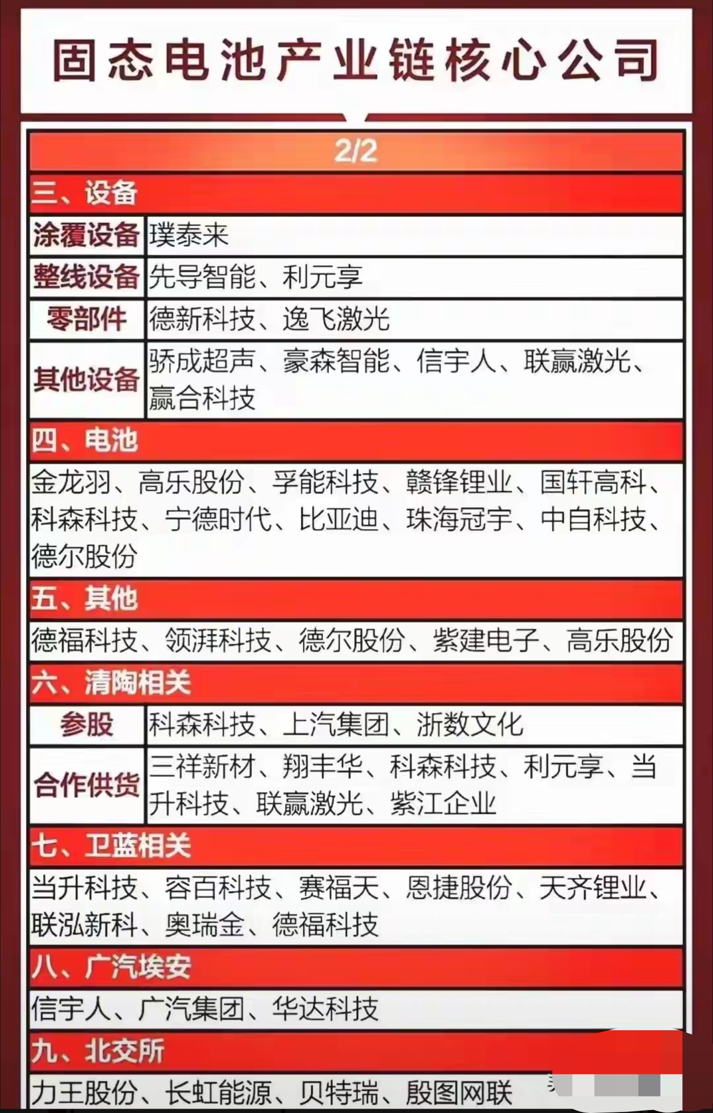 机构：关注固态电池行业格局变化带来的投资机会