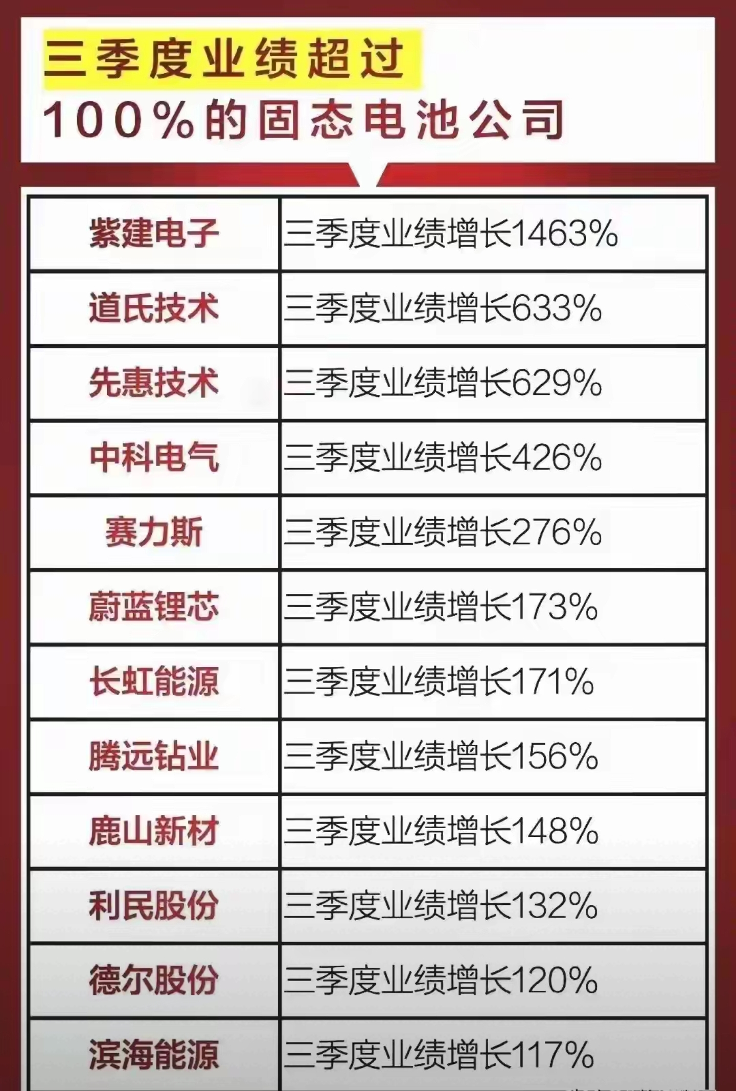 机构：关注固态电池行业格局变化带来的投资机会