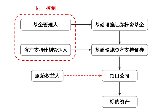 上海不动产信托财产登记再破冰 首拓慈善、养老等应用场景