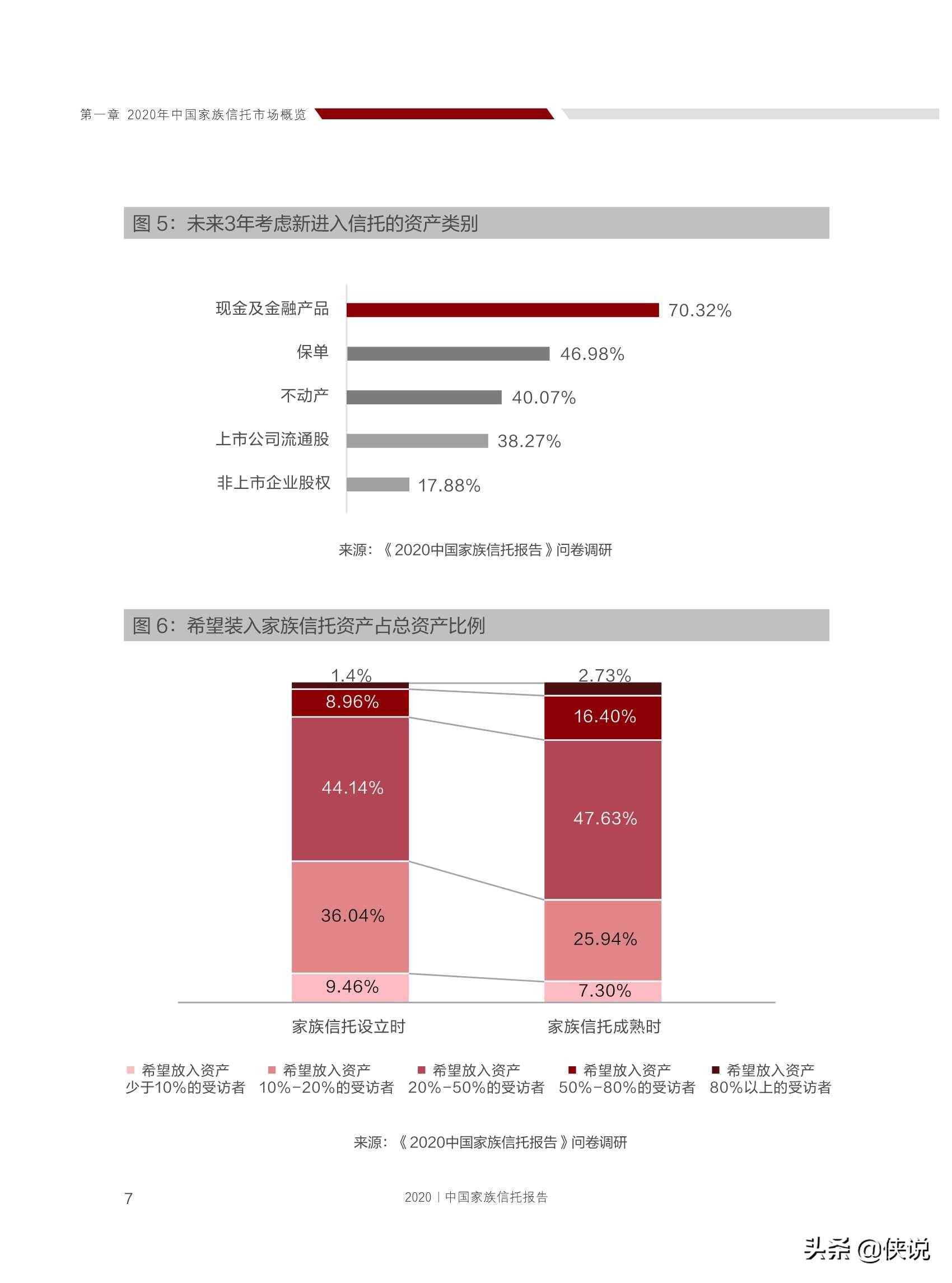 上海不动产信托财产登记再破冰 首拓慈善、养老等应用场景