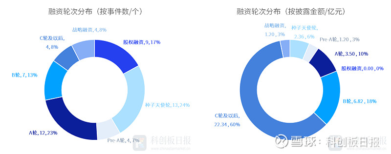 科创债20天发行超3000亿元 二级市场建设多点突破