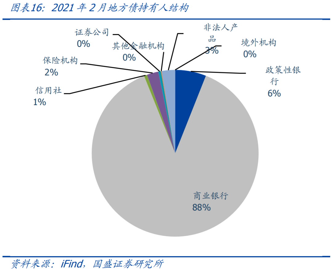 存在再现资产荒可能 市场出现局部供需失衡｜机构要评