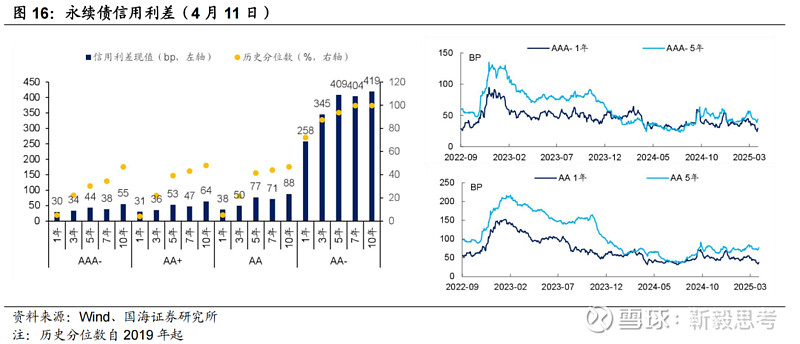 科创债20天发行超3000亿元 二级市场建设多点突破