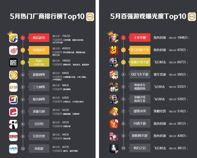 科创板活跃股排行榜（5月28日）