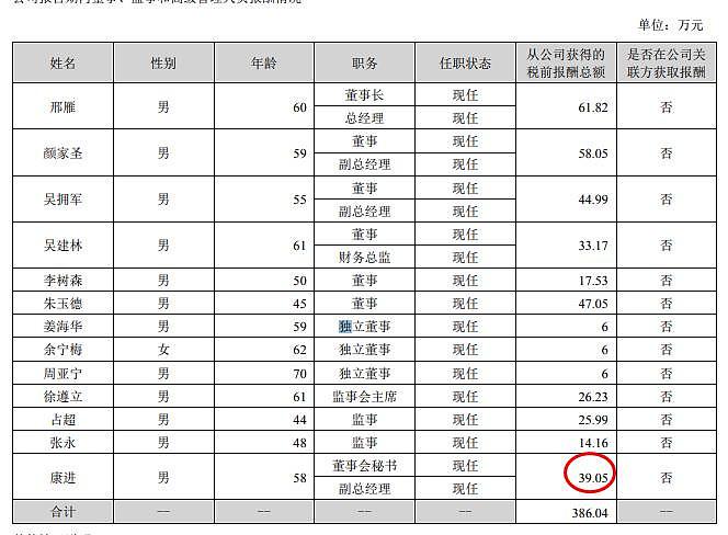 洁雅股份2024年净利1946万减少83%：董秘胡能华薪酬40万涨薪1万
