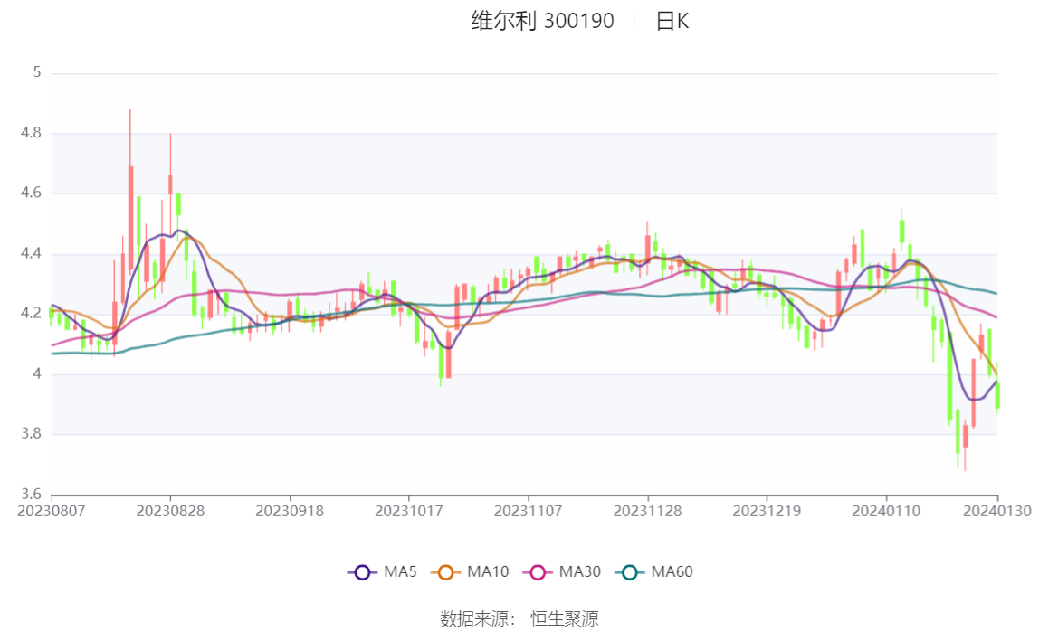 山西证券拟发行5亿元科技创新公司债券，票面利率1.60%-2.30%