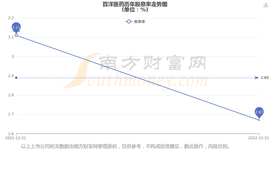 百洋医药参与设立的阿斯利康中金创业投资基金完成首期资金募集