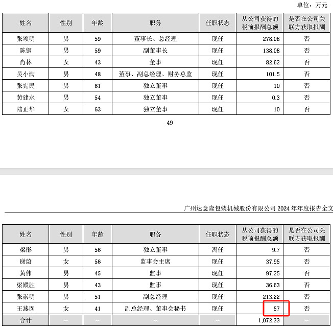 洁雅股份2024年净利1946万减少83%：董秘胡能华薪酬40万涨薪1万
