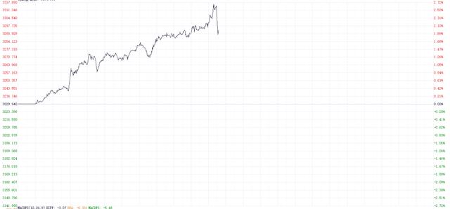 山西证券拟发行5亿元科技创新公司债券，票面利率1.60%-2.30%