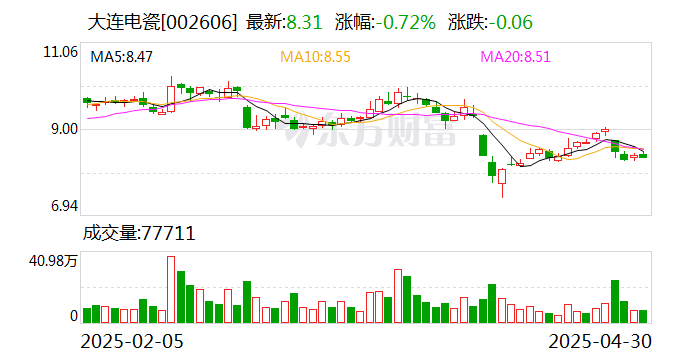 友讯达：预中标约1.76亿元国家电网采购项目
