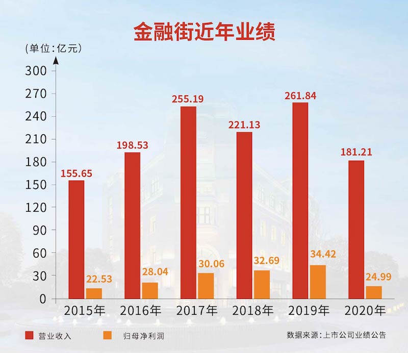 华兴银行营收净利双降，个贷不良率超2%，高管薪酬信披质量存疑