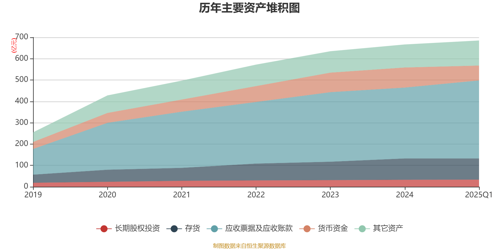 华北制药：公司2025年一季度实现营业收入25.74亿元，比上年同期增加0.65%