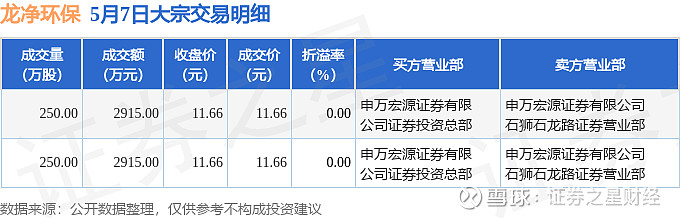 龙净环保：拟取得吉泰智能20%股份