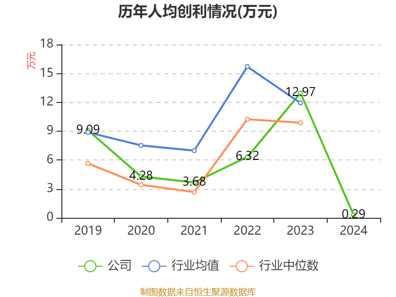 晶科能源：获得政府补助9800万元