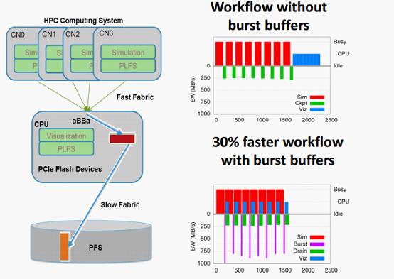 海光信息获得发明专利授权：“数据预取方法、装置、电子设备、电子装置和介质”
