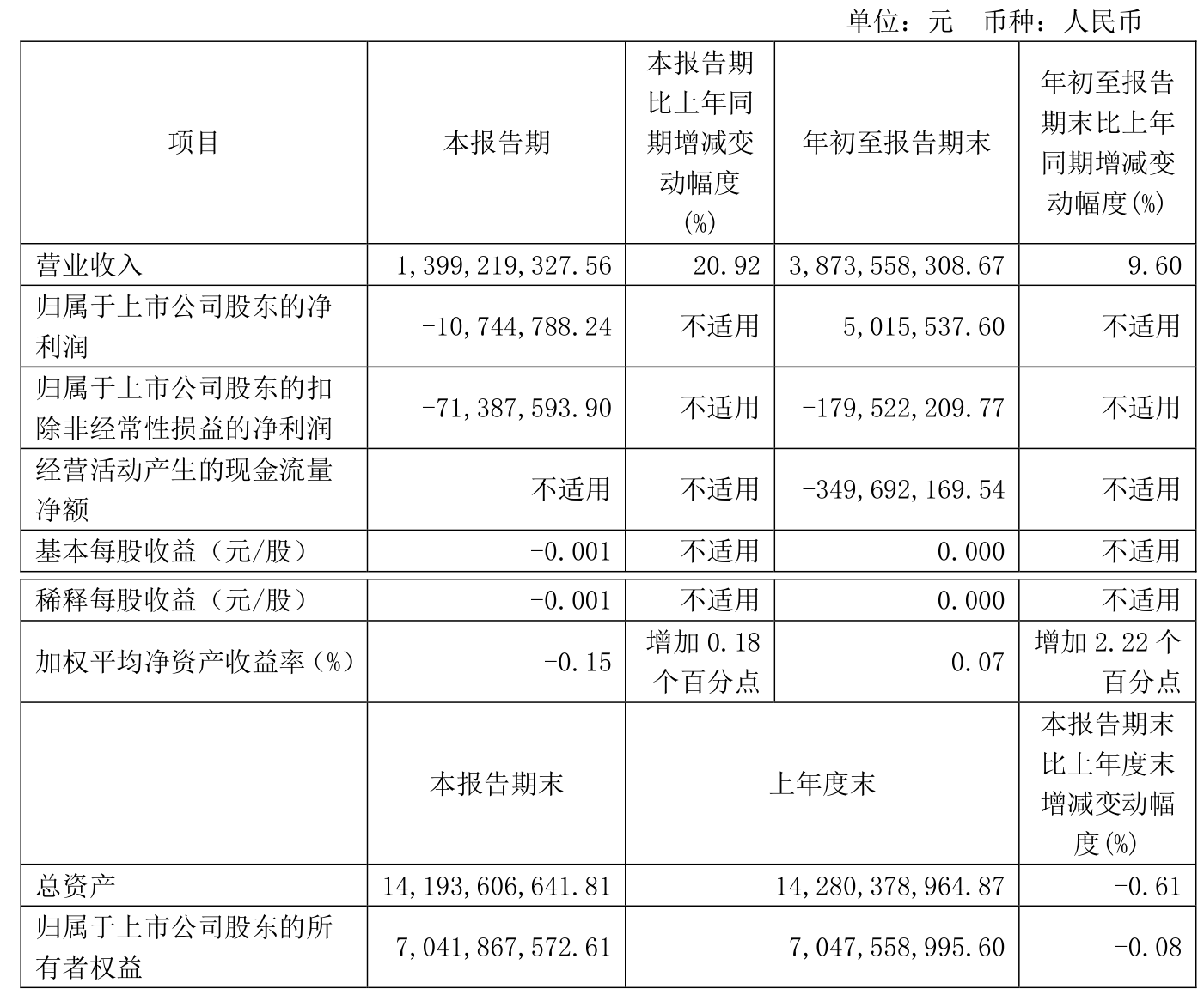 尔康制药2024年亏损扩大至3.73亿：董秘顾吉顺薪酬51.48万涨薪600元