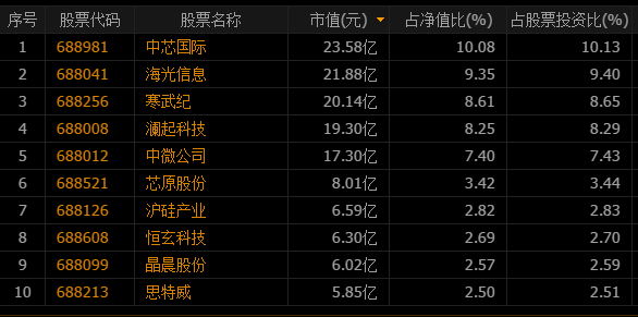 海光信息牵手中科曙光，一个重塑算力产业版图的案例？