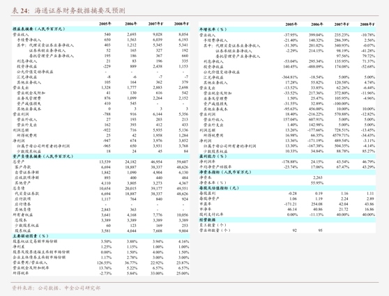 汉仪股份获国元证券深度覆盖 揭示“字库第一股”成长潜力