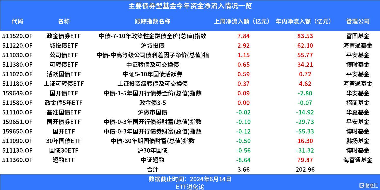 【财经分析】城投债热度依旧 机构建议布局中长久期