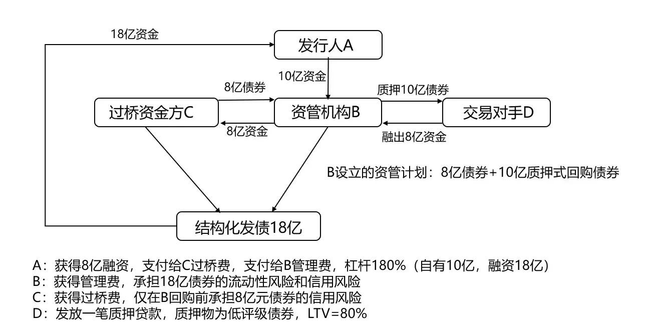 【财经分析】城投债热度依旧 机构建议布局中长久期