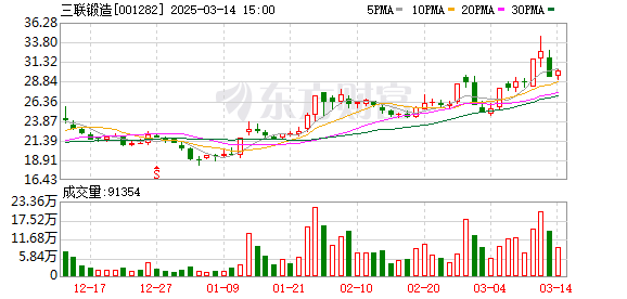 瑞德智能最新股东户数环比下降13.53% 筹码趋向集中
