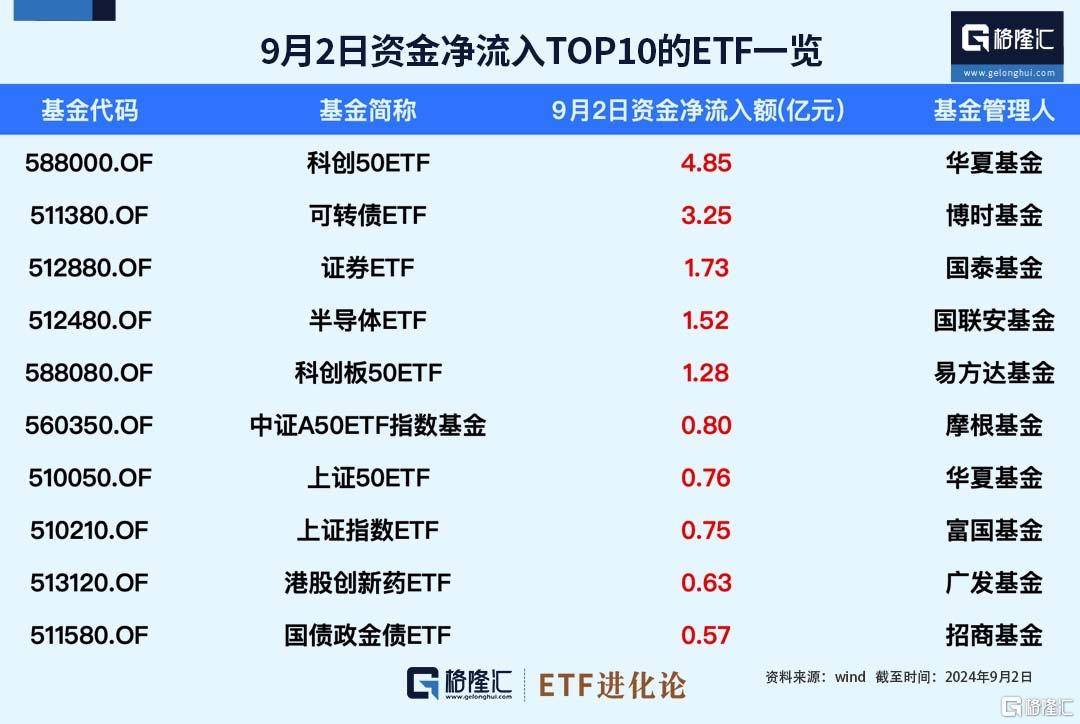 多只港股创新药ETF涨超3%