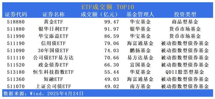 多只港股创新药ETF涨超3%