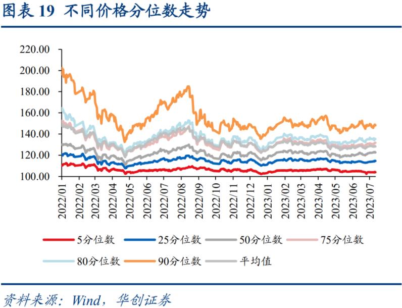 银行优先股、可转债接连赎回 “固收+”还能加什么？