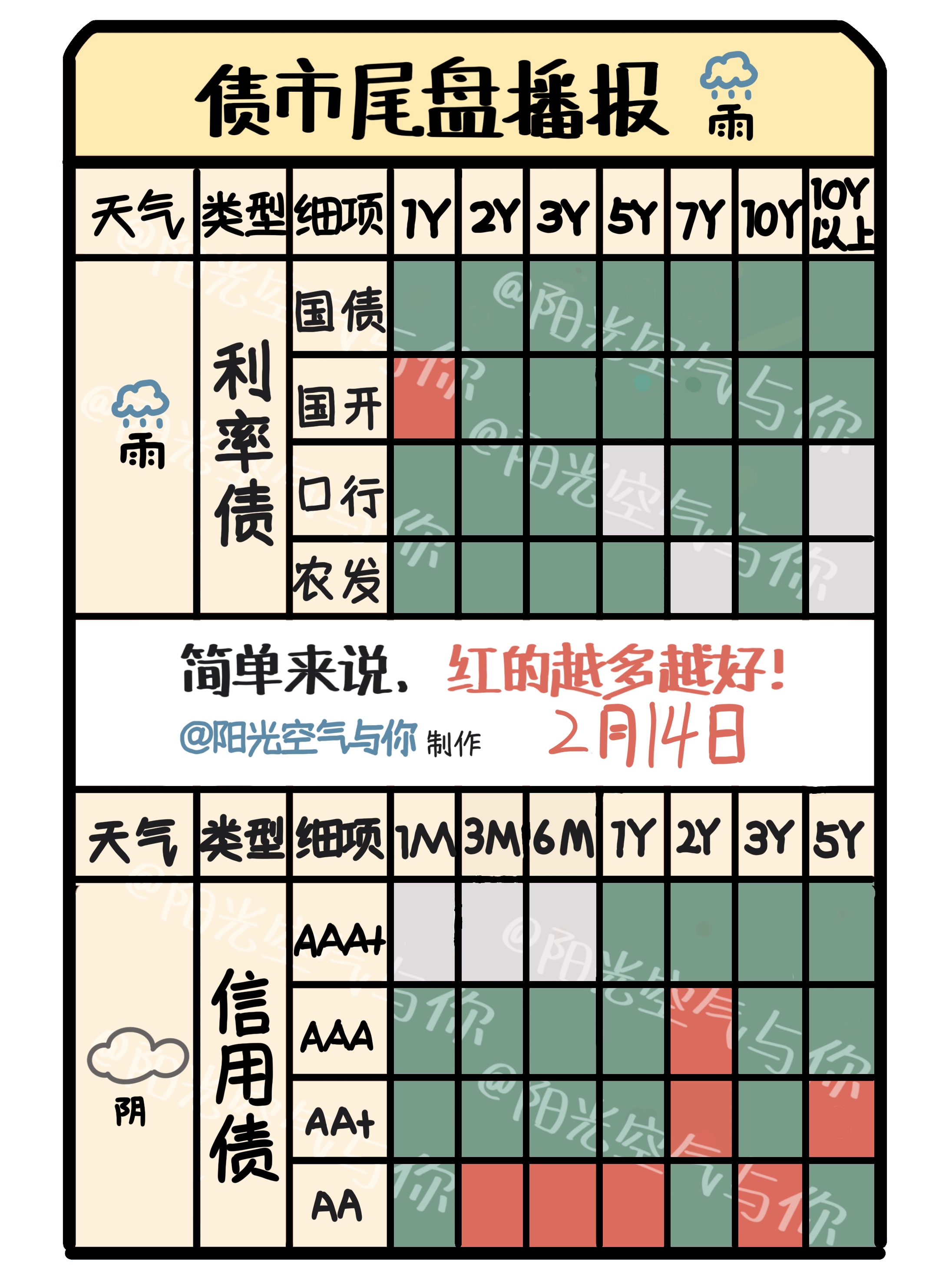 债市调整后性价比突显，政金债券ETF（511520）昨日净流入超5亿元，端午假期前一交易日，关注政金债券ETF场内折溢价机会和节假日票息收益