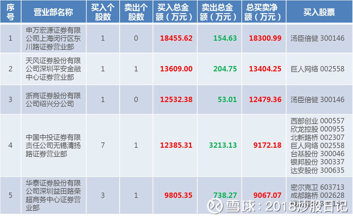 路桥信息5月29日龙虎榜数据