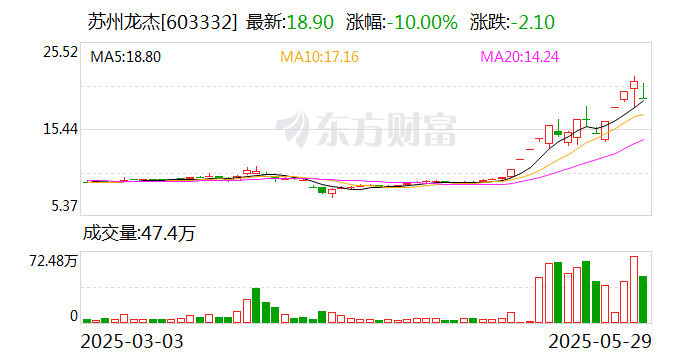 久盛电气龙虎榜数据（5月29日）
