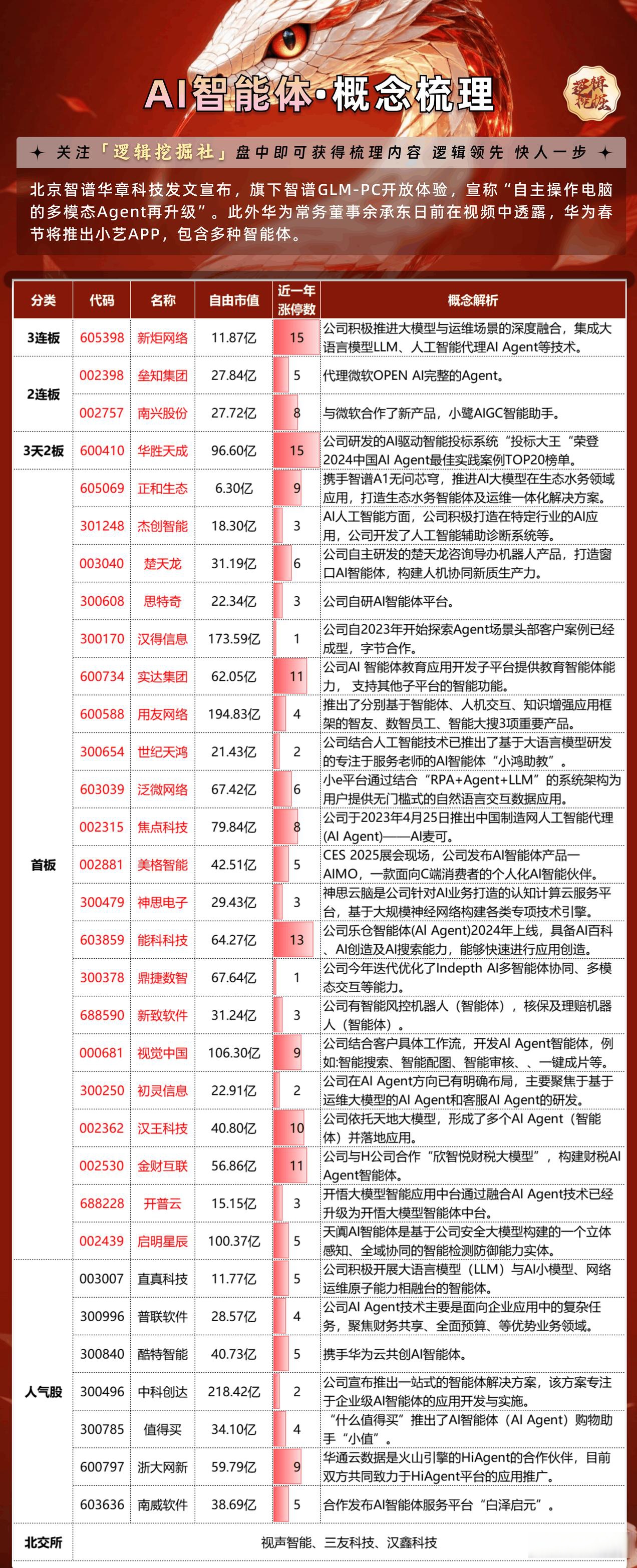 AI智能体加速涌现 AI厂商多重能力等待考验