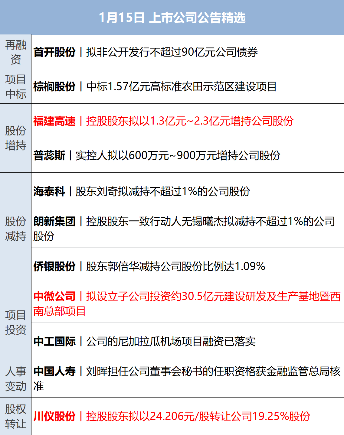 近期中美双方经贸团队是否又进行了磋商？商务部回应……盘前重要消息还有这些
