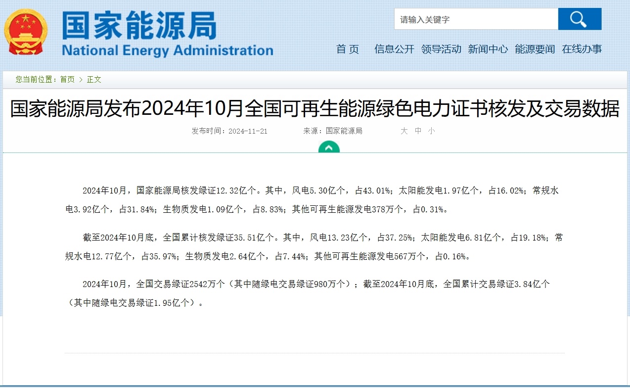 国家能源局：4月核发绿证2.16亿个 环比增长23.94%