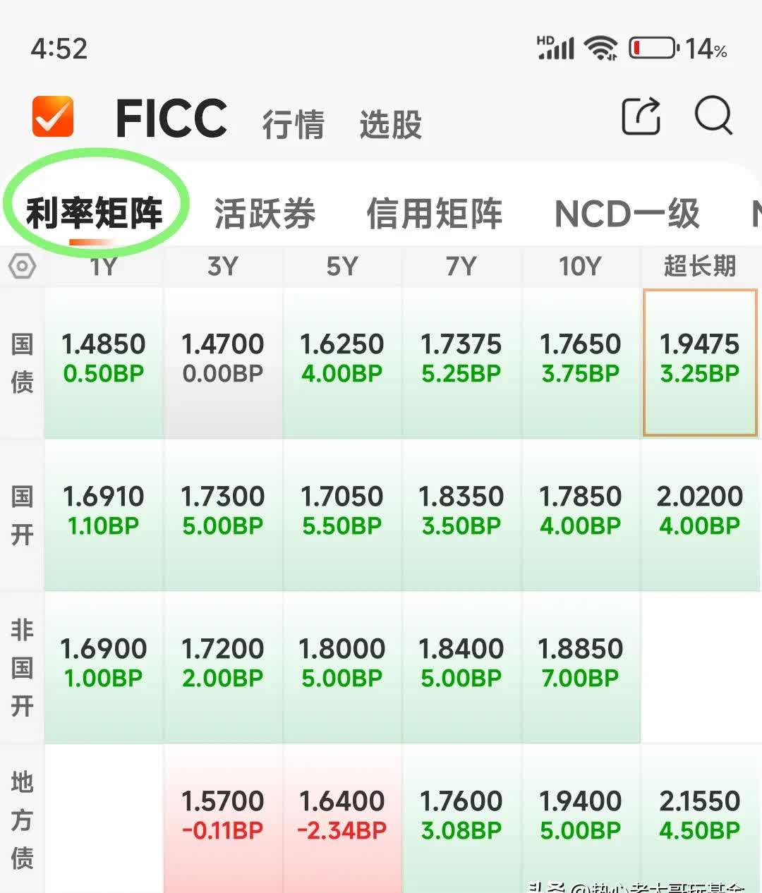 债市公告精选（5月30日）|“20荣盛地产MTN001”未能按期兑付本息合计10.81亿元；江苏南通三建集团一期中票展期后仍未兑付