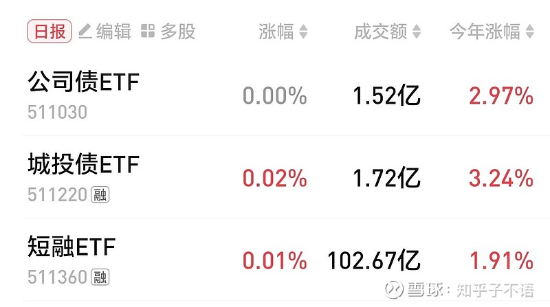 中证转债指数午盘跌0.03%