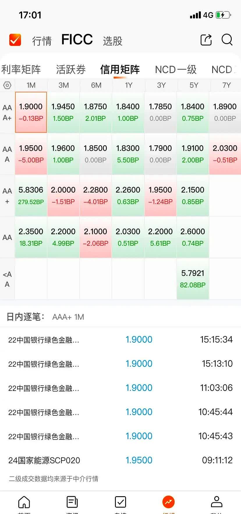 债市公告精选（5月30日）|“20荣盛地产MTN001”未能按期兑付本息合计10.81亿元；江苏南通三建集团一期中票展期后仍未兑付