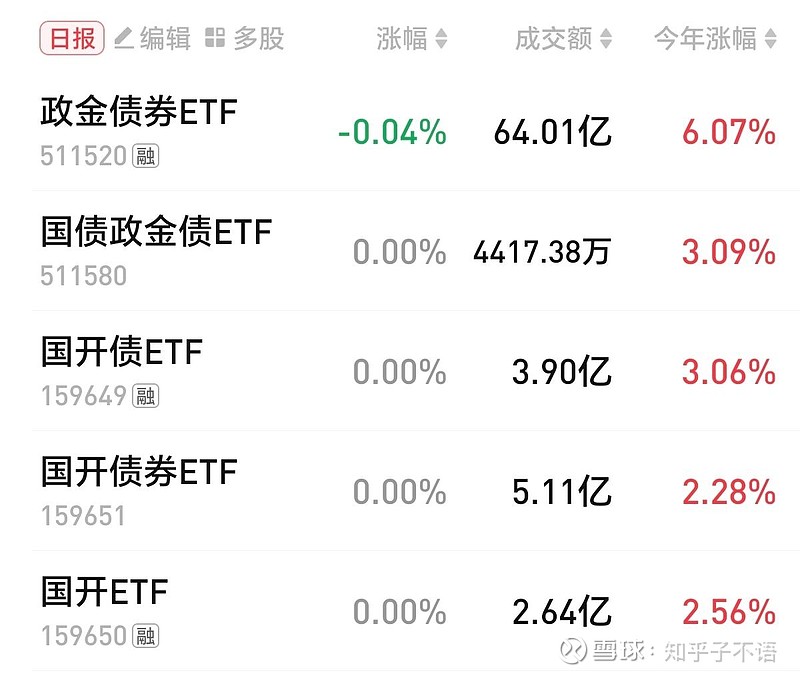 中证转债指数午盘跌0.03%