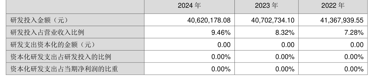 富士莱：公司与恒瑞医药合作的原料药项目有艾瑞昔布、甲磺酸阿帕替尼