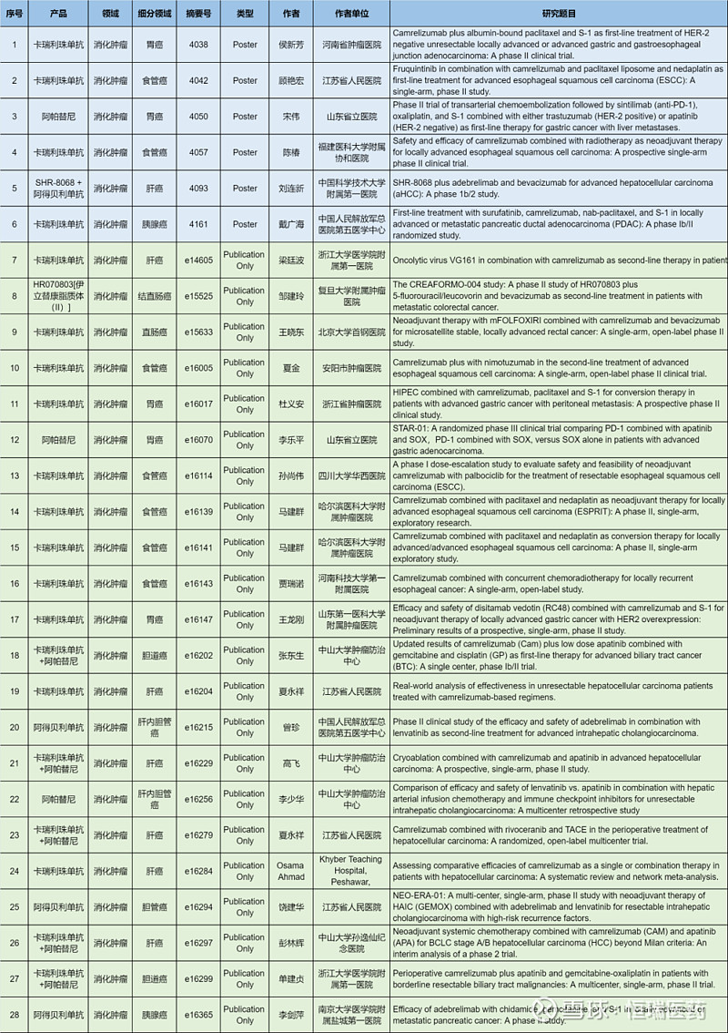 富士莱：公司与恒瑞医药合作的原料药项目有艾瑞昔布、甲磺酸阿帕替尼
