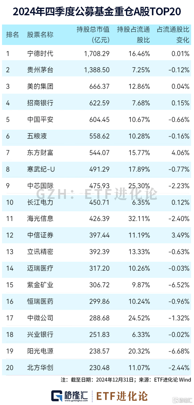 公募基金规模再创新高，首次突破32万亿元